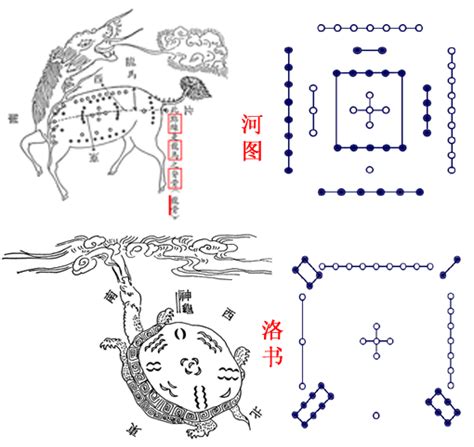 河圖洛書